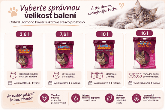 Catwill varianty balení